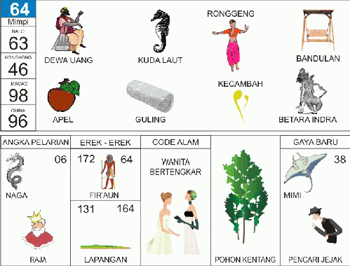 Buku Mimpi 64